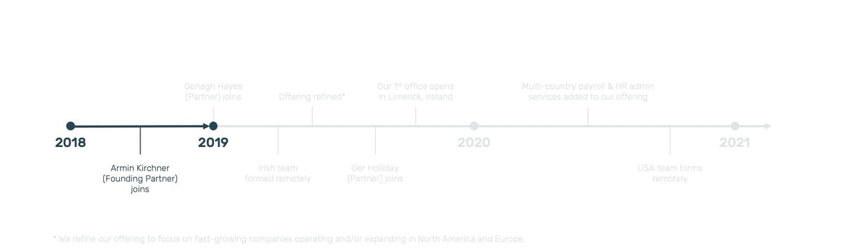 AG_Timeline_1
