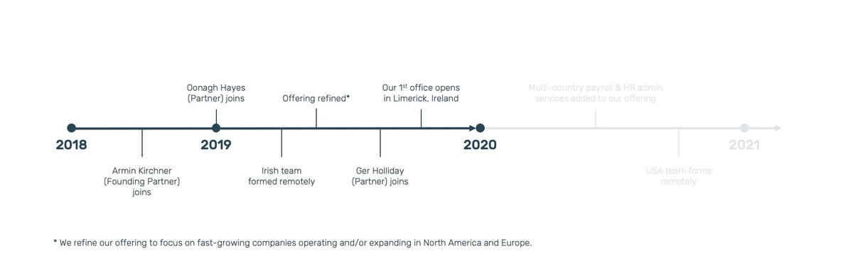 AG_Timeline_2