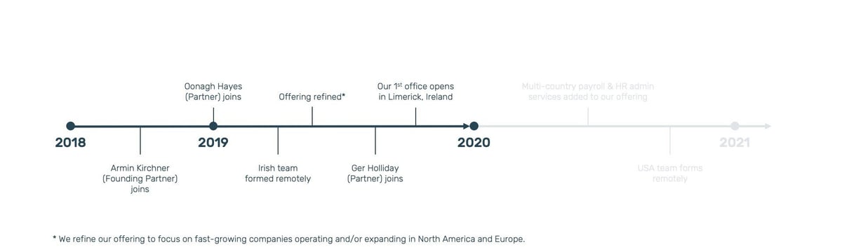 AG_Timeline_2